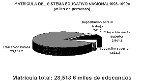 Fuente: (DGPPyP), SEP